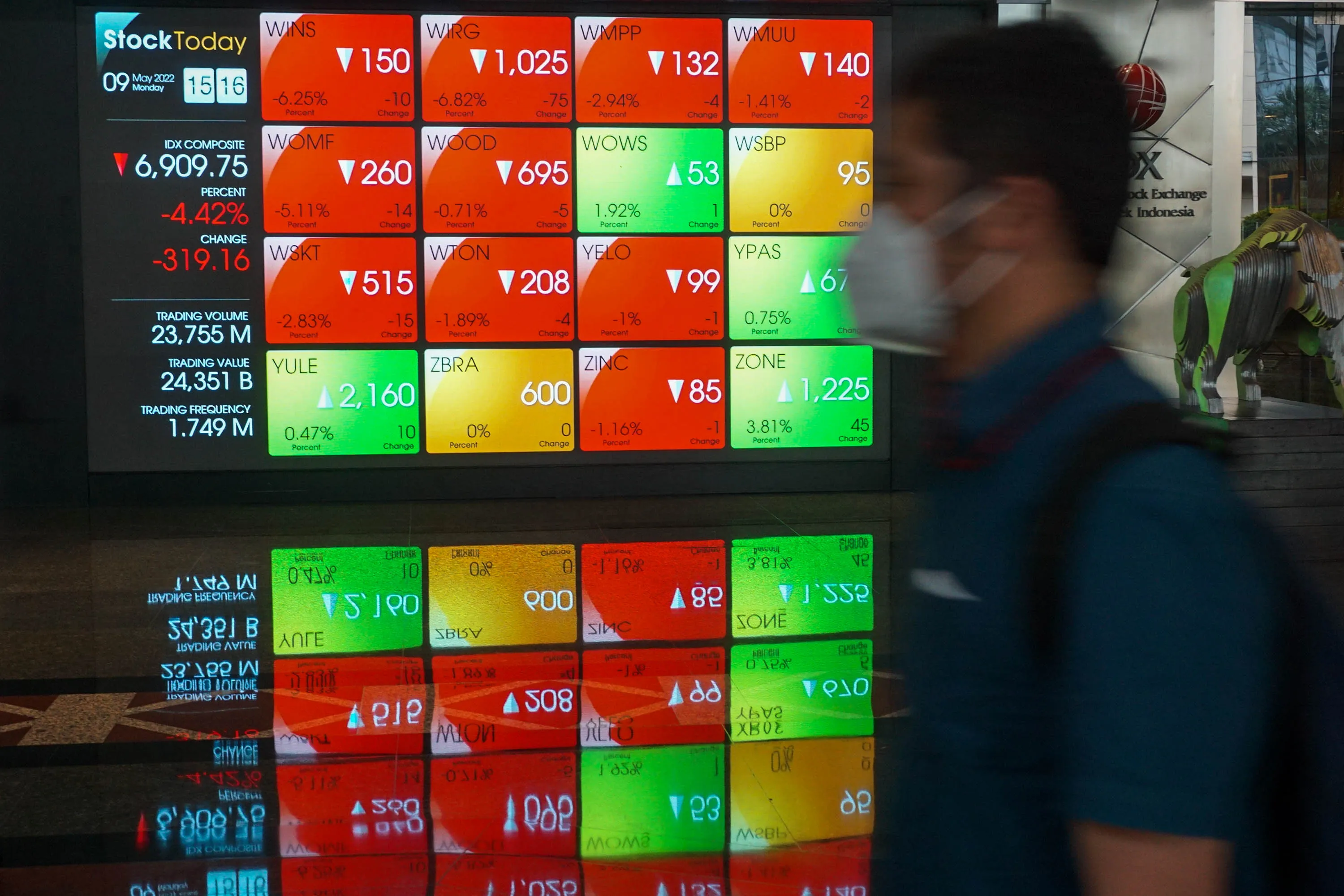 Asing Beli Saham Rp460 Miliar, IHSG Naik 0,60%