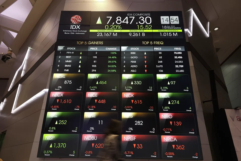 IHSG Turun 3%, Kini di Bawah 7.800 pada 1 September 2025