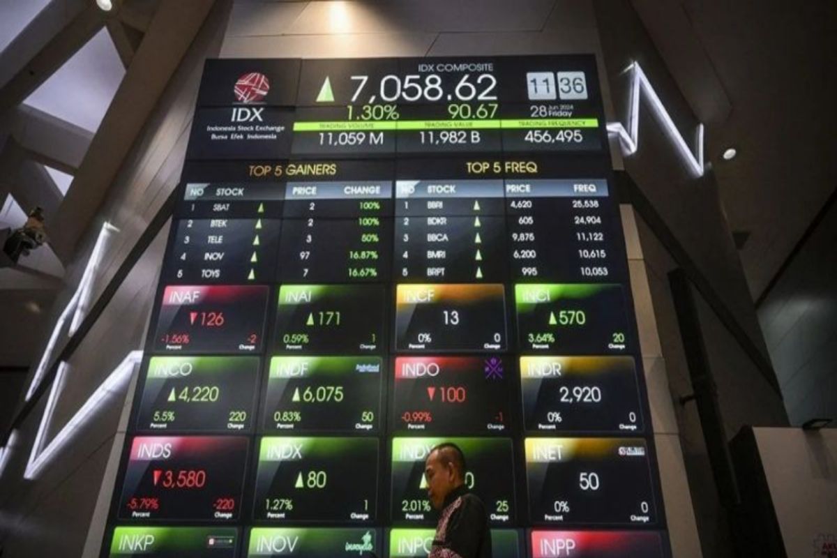 IHSG Kembali Menembus Level 9.000, Sebagian Besar Saham Menguat