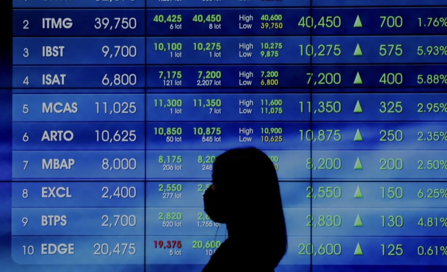 Iforte Luncurkan Tender Offer Saham IBST dengan Harga Rp5.400 per Saham
