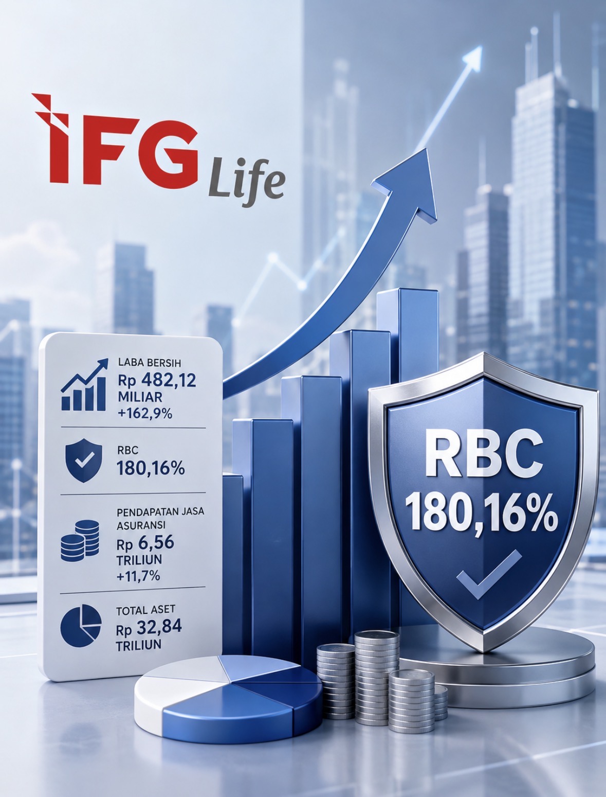 IFG Life Bukukan Laba Bersih Rp482 Miliar pada 2025, RBC Capai 180,16%