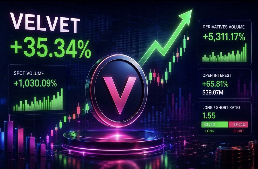 VELVET Melonjak 35%, Buyer Masih Dominan — Sampai Kapan Tren Bullish Bertahan?
