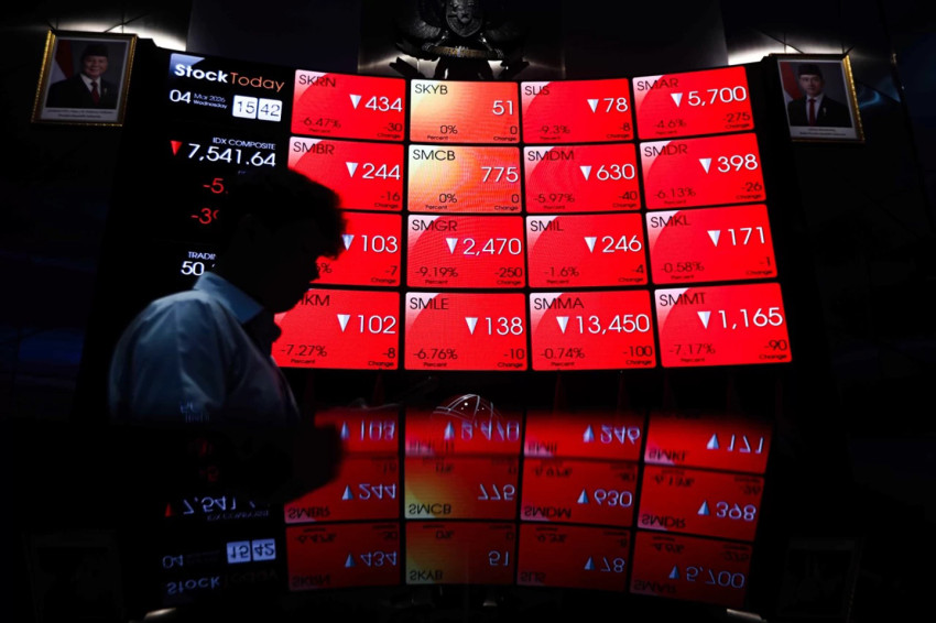 IHSG Hari Ini Berbalik Anjlok 1%, Turun ke Level 6.433